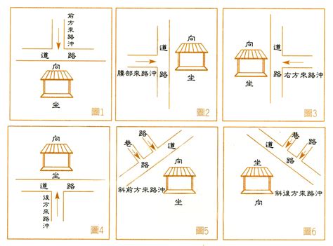 沖煞種類|沖煞背後的科學解釋